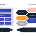 Monolithic Vs Compos