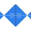 Honnunarsprettir Design Thinking